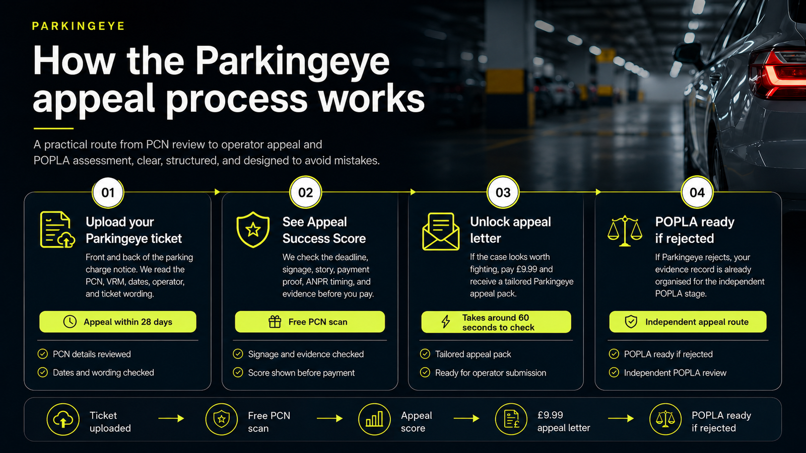 APCOA Parking appeal process from ticket upload to POPLA readiness